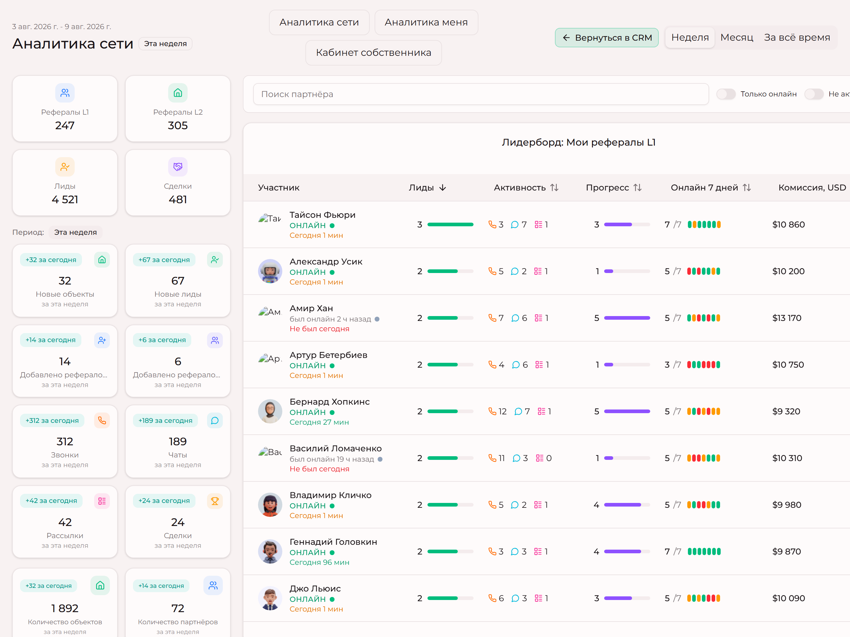 Интерфейс дашборда аналитики для сети брокеров